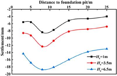 Construction technologies and mechanical effects of the pipe-jacking crossing anchor-cable group in soft stratum